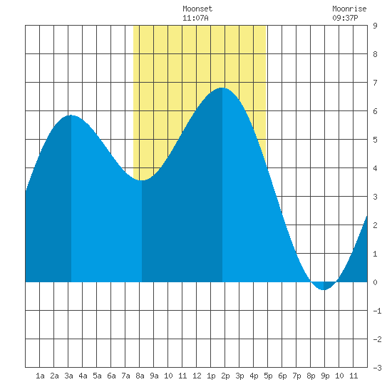 Fields Landing tide chart for Thursday, December 19, 2024