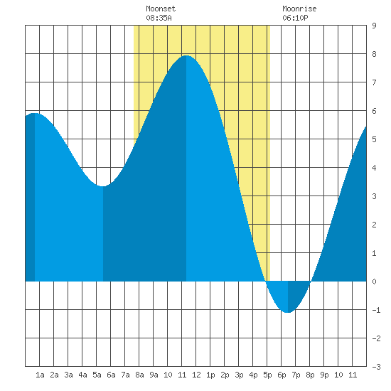 Fields Landing tide chart for Tuesday, January 14, 2025