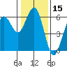 Fields Landing tide chart for Wednesday, January 15, 2025