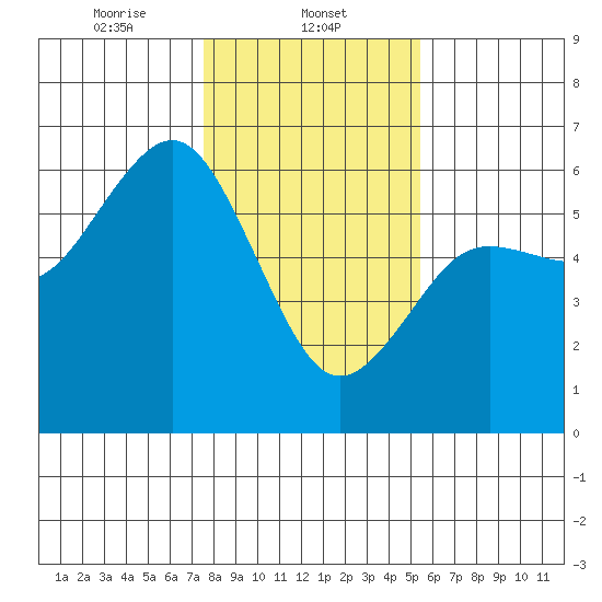 Fields Landing tide chart for Thursday, January 23, 2025
