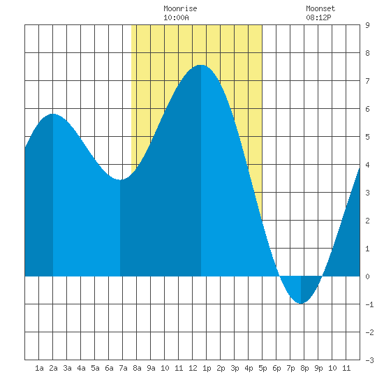 Fields Landing tide chart for Thursday, January 2, 2025