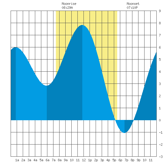 Fields Landing tide chart for Thursday, January 30, 2025
