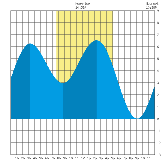 Fields Landing tide chart for Saturday, January 4, 2025