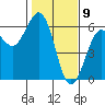 Fields Landing tide chart for Sunday, February 9, 2025