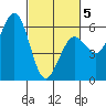 Fields Landing tide chart for Wednesday, March 5, 2025