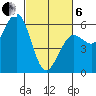 Fields Landing tide chart for Thursday, March 6, 2025