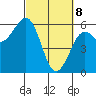 Fields Landing tide chart for Saturday, March 8, 2025