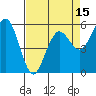 Fields Landing tide chart for Tuesday, April 15, 2025