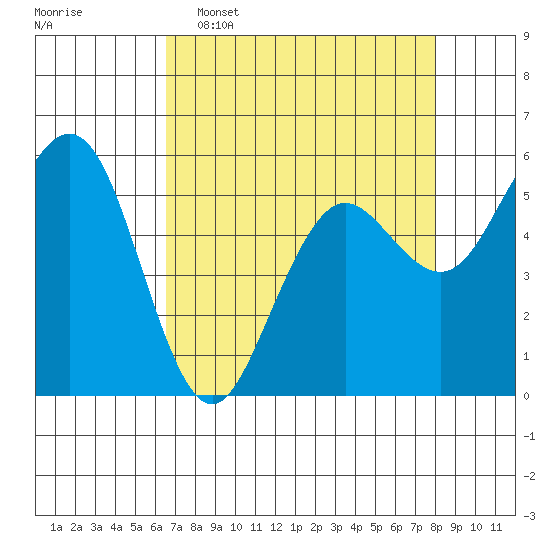 Fields Landing tide chart for Wednesday, April 16, 2025