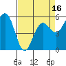 Fields Landing tide chart for Wednesday, April 16, 2025