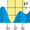 Fields Landing tide chart for Thursday, April 17, 2025