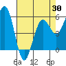 Fields Landing tide chart for Wednesday, April 30, 2025