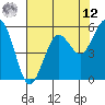 Fields Landing tide chart for Monday, May 12, 2025