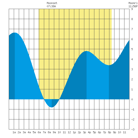 Fields Landing tide chart for Thursday, May 15, 2025