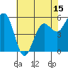 Fields Landing tide chart for Thursday, May 15, 2025