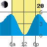 Fields Landing tide chart for Tuesday, May 20, 2025