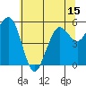 Fields Landing tide chart for Sunday, June 15, 2025