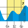 Fields Landing tide chart for Saturday, June 7, 2025