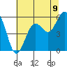 Fields Landing tide chart for Monday, June 9, 2025