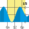 Fields Landing tide chart for Tuesday, July 15, 2025