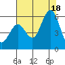 Fields Landing tide chart for Friday, July 18, 2025