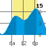Fields Landing tide chart for Monday, September 15, 2025