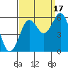 Fields Landing tide chart for Wednesday, September 17, 2025