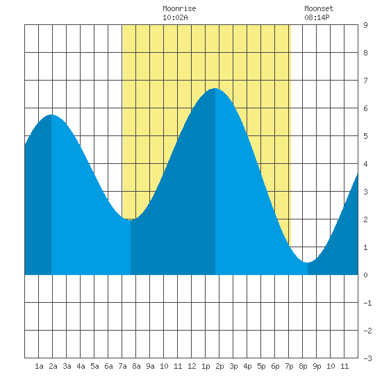 Fields Landing tide chart for Wednesday, September 24, 2025