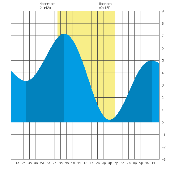 Fields Landing tide chart for Tuesday, December 16, 2025