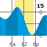 Fields Landing tide chart for Thursday, January 15, 2026