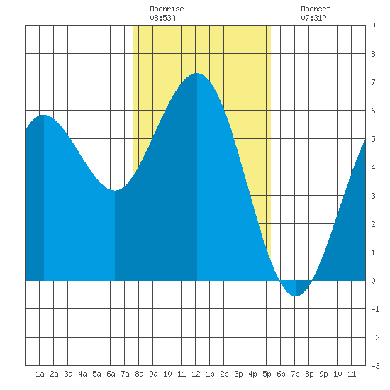 Fields Landing tide chart for Tuesday, January 20, 2026
