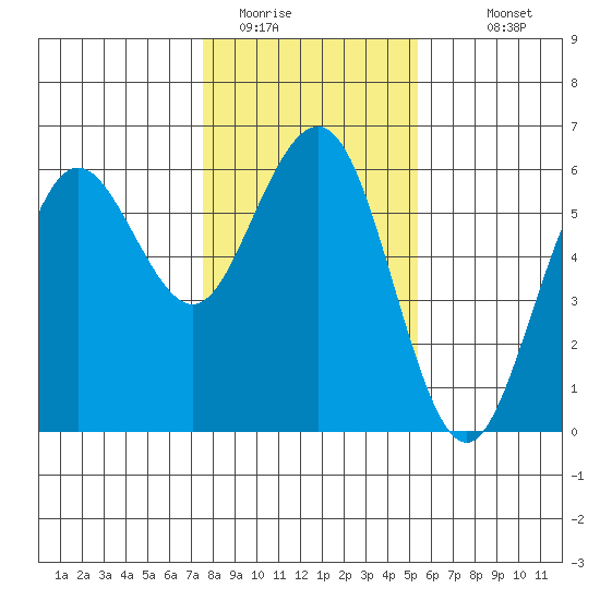 Fields Landing tide chart for Wednesday, January 21, 2026