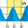 Fields Landing tide chart for Wednesday, April 15, 2026