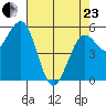 Fields Landing tide chart for Thursday, April 23, 2026