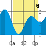 Fields Landing tide chart for Monday, April 6, 2026