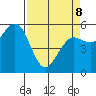 Fields Landing tide chart for Wednesday, April 8, 2026