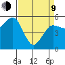 Fields Landing tide chart for Thursday, April 9, 2026