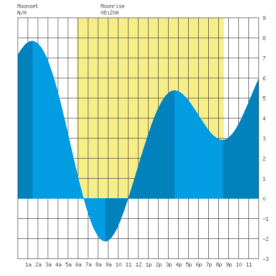 Fields Landing tide chart for Tuesday, May 19, 2026