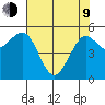 Fields Landing tide chart for Saturday, May 9, 2026