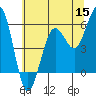 Fields Landing tide chart for Monday, June 15, 2026