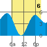 Fields Landing tide chart for Saturday, June 6, 2026