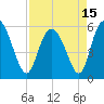 Fields Point tide chart for Thursday, April 15, 2021