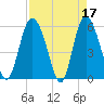 Fields Point tide chart for Monday, April 17, 2023