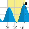 Fields Point tide chart for Thursday, June 15, 2023