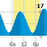 Fields Point tide chart for Thursday, August 17, 2023