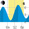 Fields Point tide chart for Wednesday, September 6, 2023