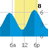 Fields Point tide chart for Sunday, October 8, 2023