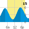 Fields Point tide chart for Saturday, June 15, 2024