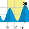 Fields Point tide chart for Thursday, June 20, 2024