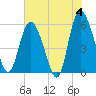Fields Point tide chart for Tuesday, June 4, 2024